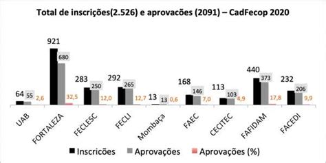 Prae/Uece divulga resultado do CadFECOP 2024.1.